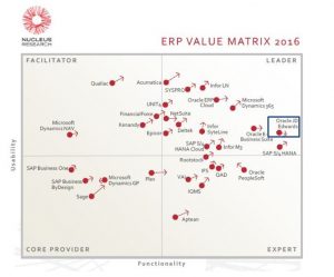 Nucleus ERP Value Matrix 2016