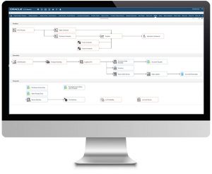 erp ctrm integrated software